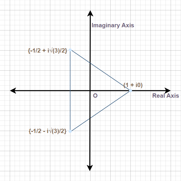 Cube-Root-of-Unity