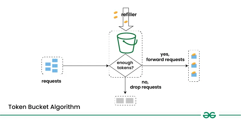 Token-Bucket-Algorithm-