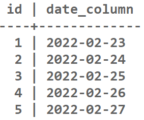 Showing-contents-of-sample_table