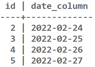 Output-for-Greater-Than-Operator