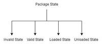 PL/SQL Package Specification - GeeksforGeeks