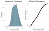 Anderson Darling Python Seaborn How to Conduct an Anderson-Darling Test in R - GeeksforGeeks
