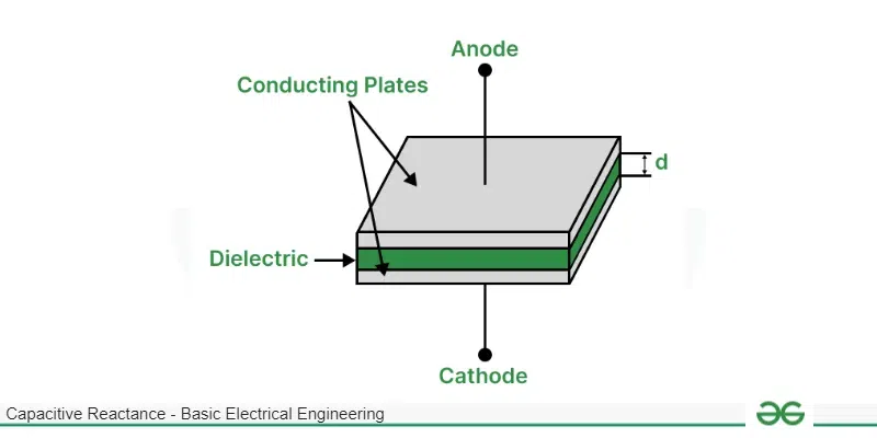 Capacitor