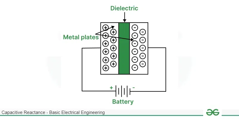 Working of Capacitor