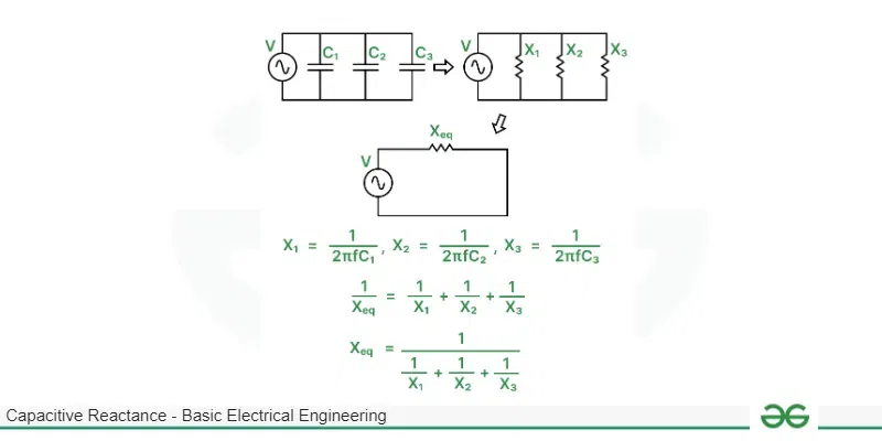 Capacitive Reactance Definition Formula Theory Applications