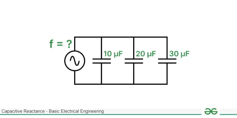 Capacitive Reactance Definition Formula Theory Applications