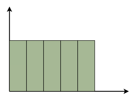 Uniform-Histogram