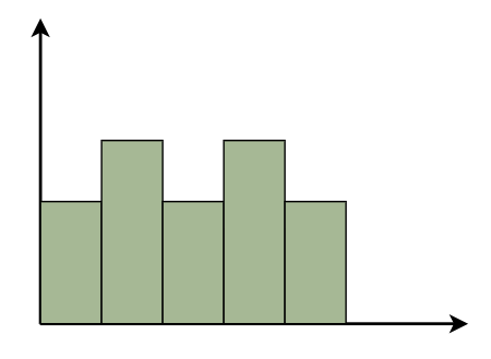 Bimodal-Histogram