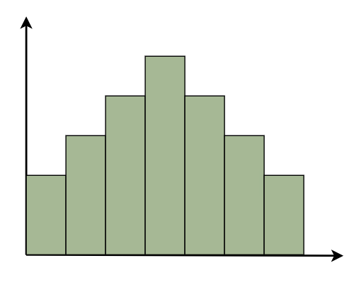 Symmetric-Histogram