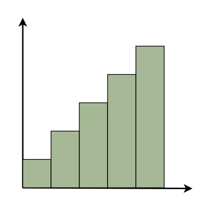 Left-Skewed-Histogram