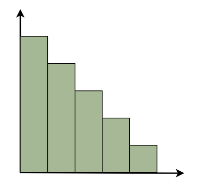 Right-Skewed-Histogram