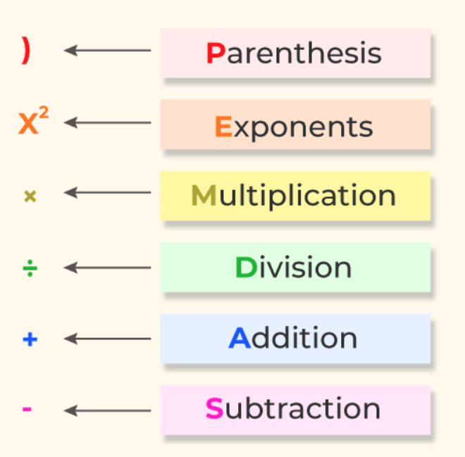 PEMDAS Rule | Definition, Order, PEMDAS vs BODMAS