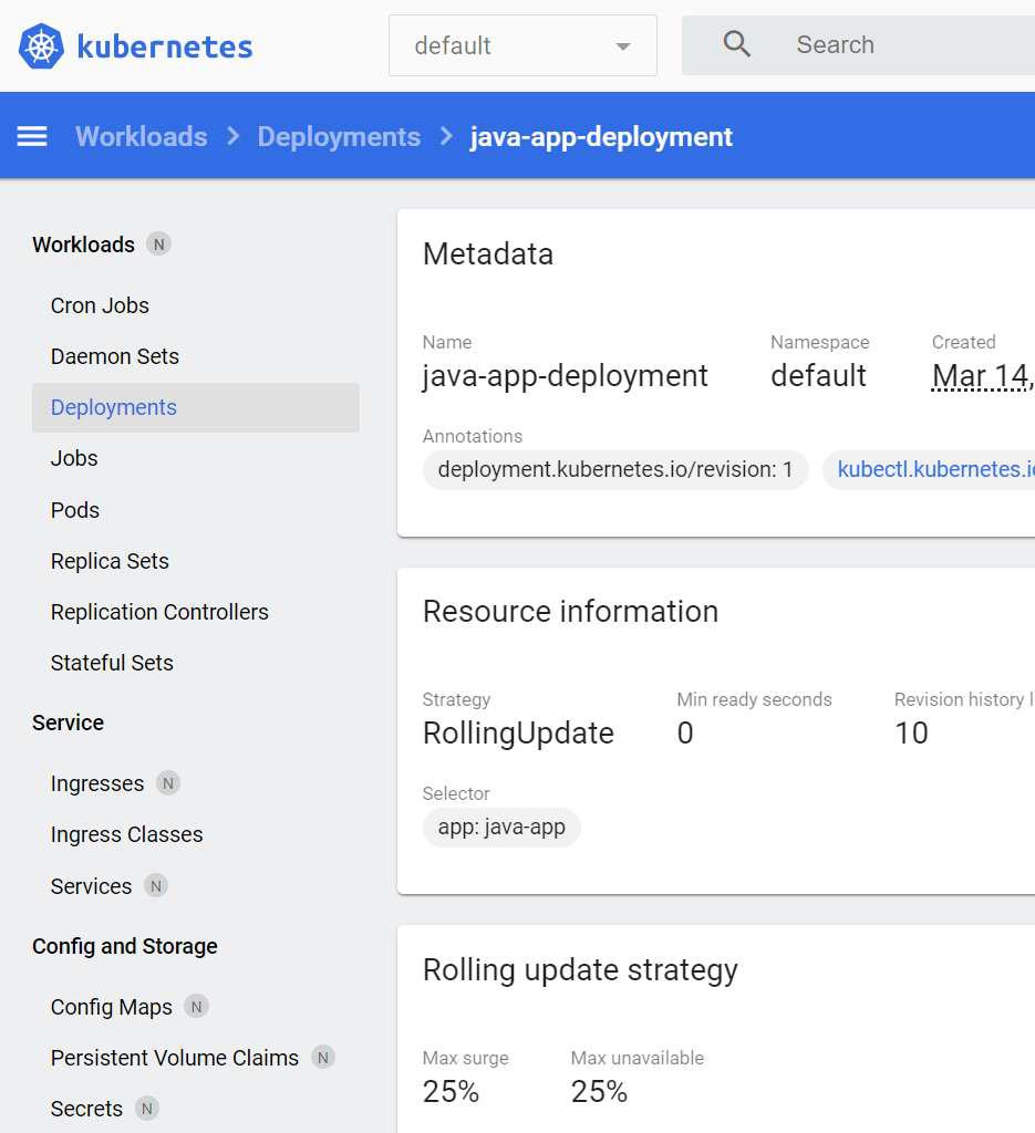 Minikube Dashboard