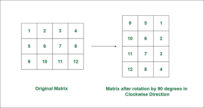 matrix_rotatedrawio