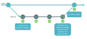 How To Create Route Table In AWS Using Terraform ? - GeeksforGeeks