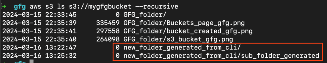 AWS CLI command to list content of S3 bucket