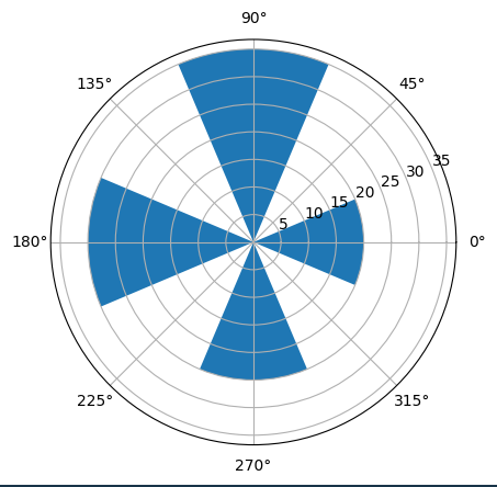 circular-plot