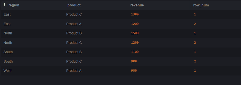 How to Restrict Results to top N Rows per Group in SQLite? - GeeksforGeeks