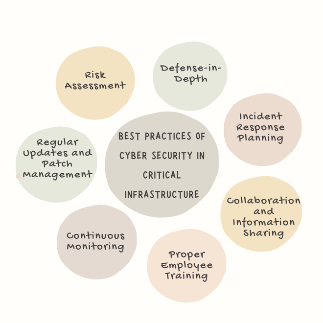 Cyber Security Best Practices in Critical Infrastructure