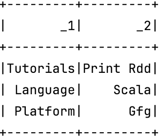 How to Print RDD in scala? - GeeksforGeeks