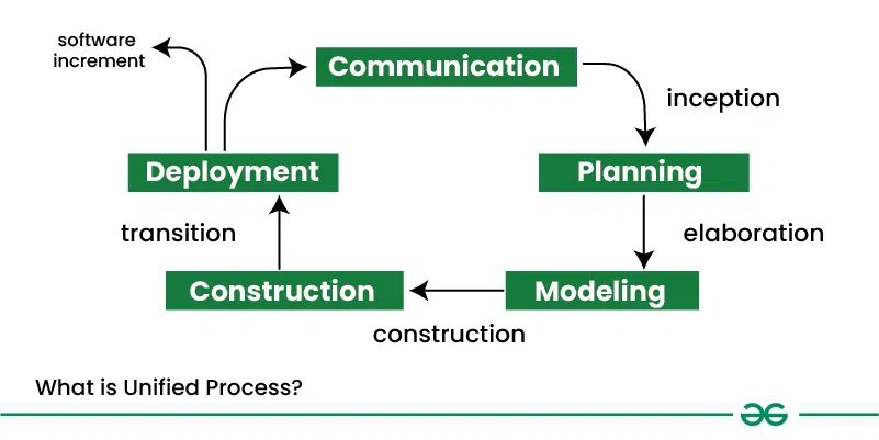 What-is-Unified-Process-(1)