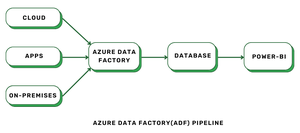 How To Create Azure Data Factory Pipeline Using Terraform ? - GeeksforGeeks