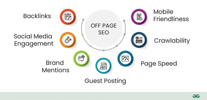 Off Page SEO | Definition, Importance and Strategies - GeeksforGeeks