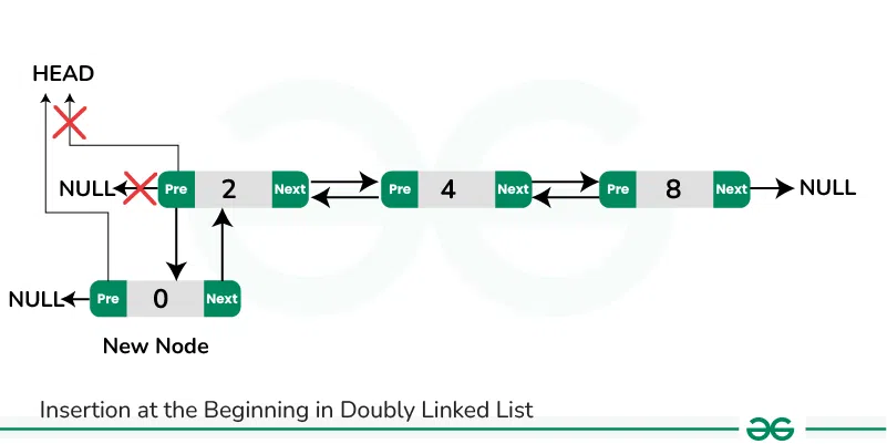 Insertion_beginning_Doubly-Linked-List