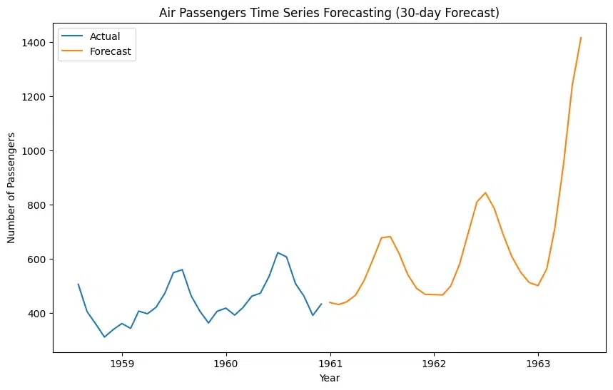 timeseries-30