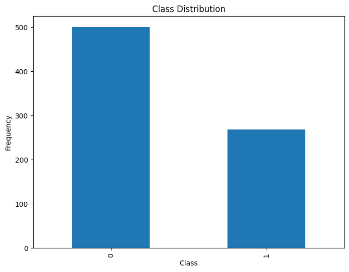 class-distributions