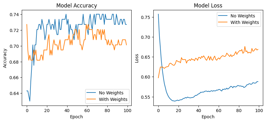 graphs