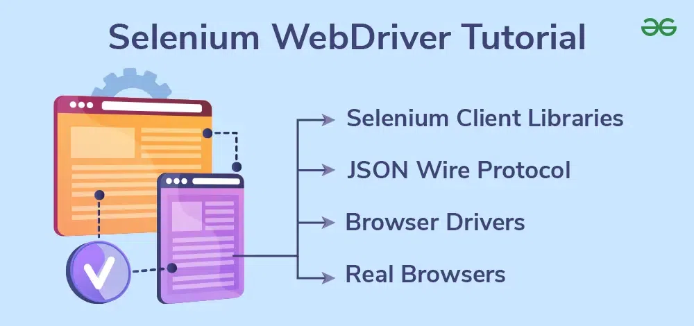 selenium-webdriver-tutorial