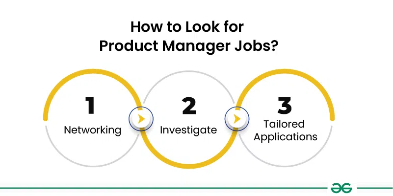 How-to-Look-for-Product-Manager-Jobs