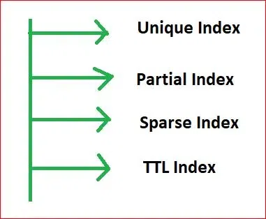 Index-Properties