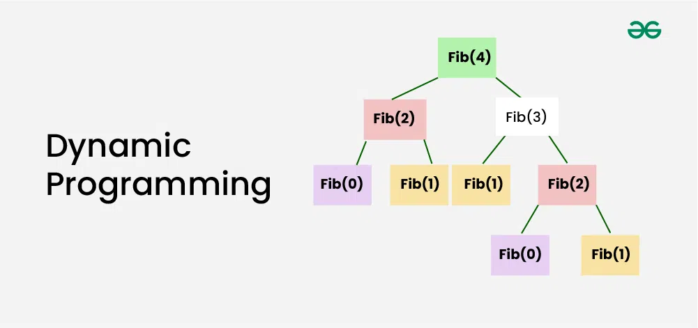 dynamic-programming