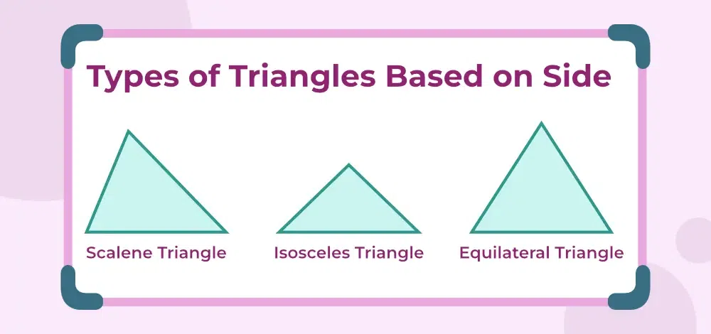 Triangles in Geometry (Definition, Shape, Types, Properties & Examples)