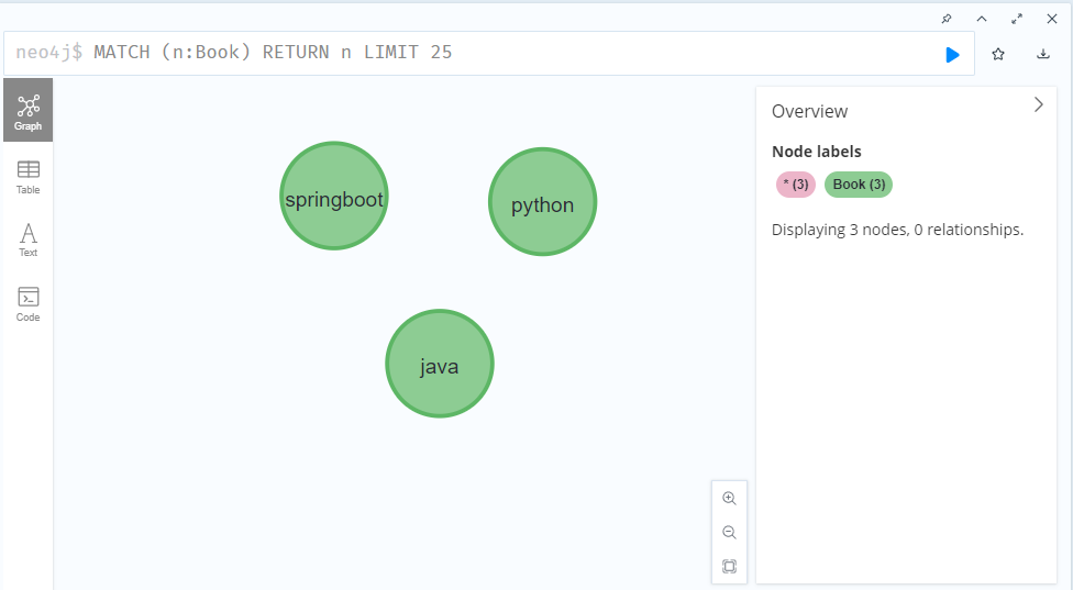 Book added to neo4j database