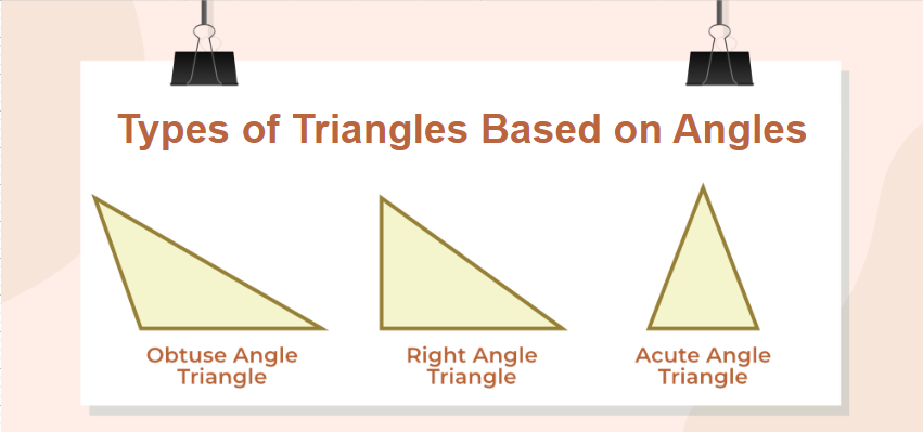 Triangles in Geometry - Definition, Shape, Types, Properties