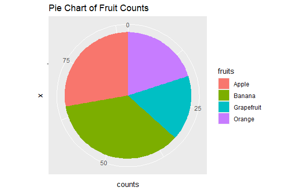 Non-Linear Coordinate system in ggplot2? - GeeksforGeeks