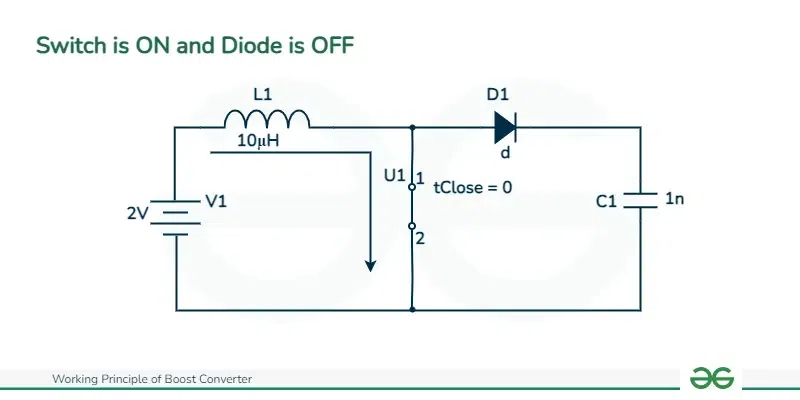 Switch is ON and Diode is OFF