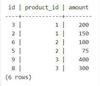 How to Restrict Results to Top N Rows per Group in PostgreSQL ...