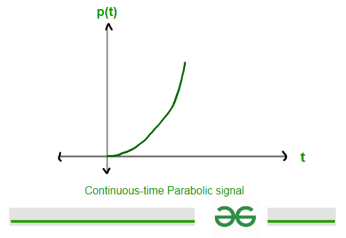 continuous-parabolic-function-graph-gfg