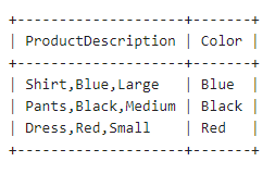 Using-LOCATE-Function