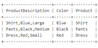 Using-LEFT-&-RIGHT-Function