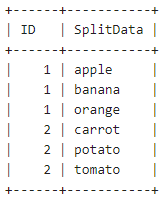 Using-STRING_SPLIT