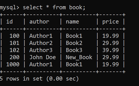 Data in Table