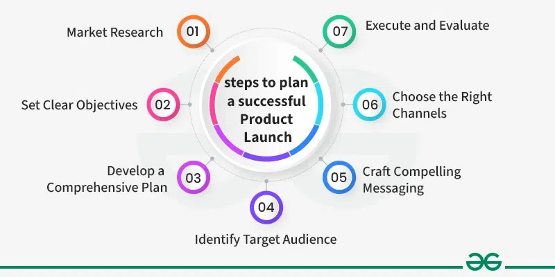 steps-to-plan-a-successful-Product-Launch-copy