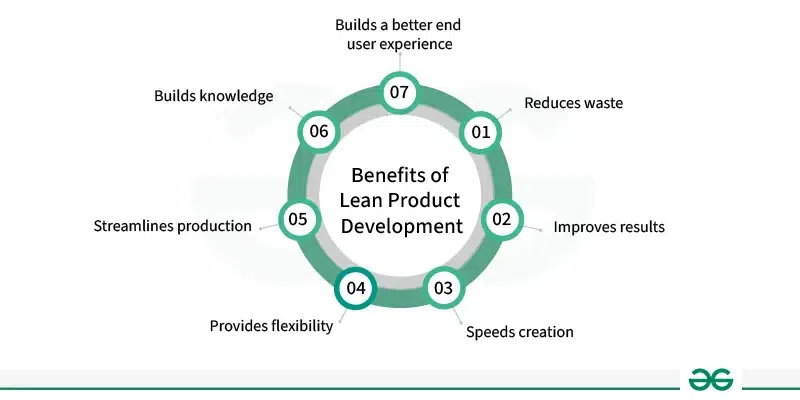 Benefits-of-Lean-Product-Development-01