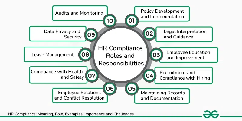 HR-Compliance-Roles-and-Responsibilities-copy