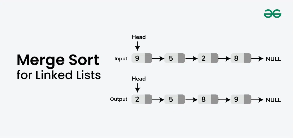 Merge-Sort-for-Linked-Lists